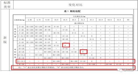 卵石尺寸|卵石粒径划分表